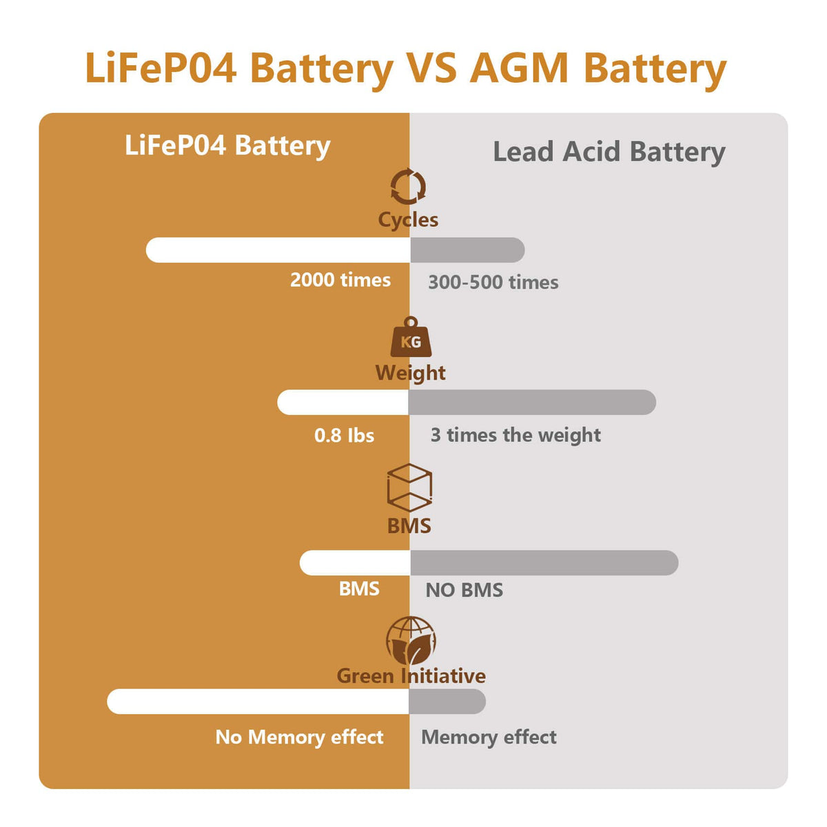 6V 4.5Ah LiFePO4 Battery 2 Pack J22580