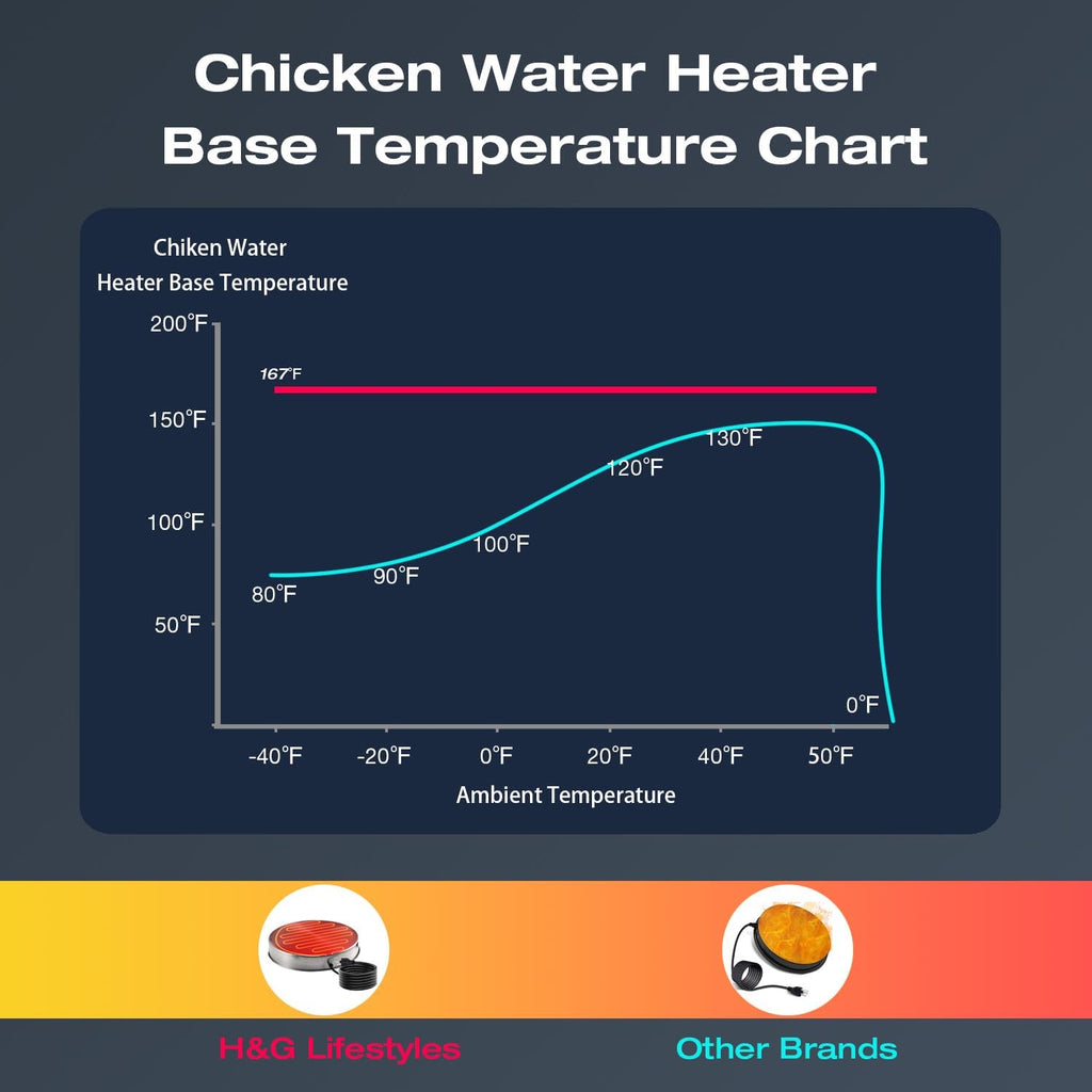 Heated Chicken Waterer 13 Inches W4462