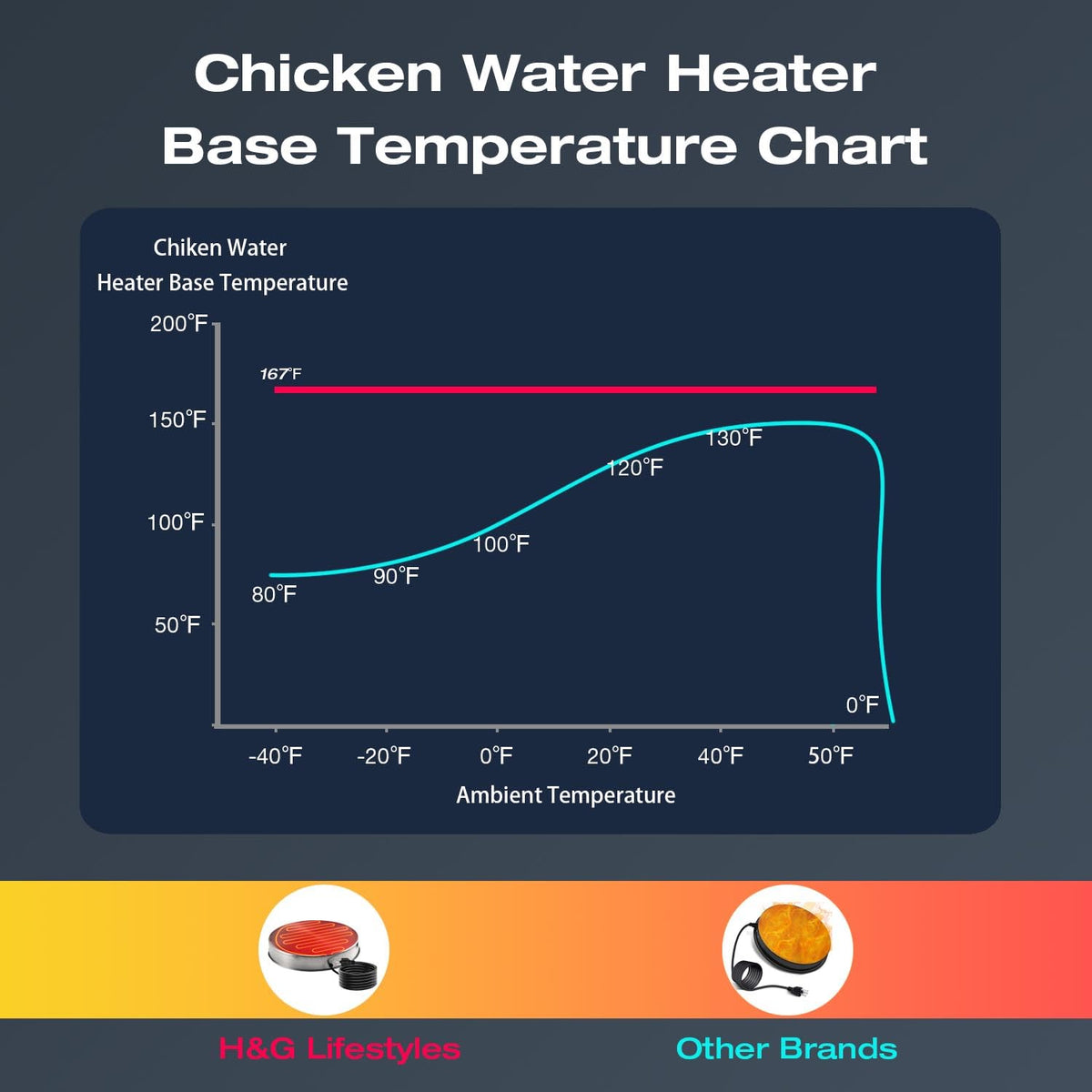 Heated Chicken Waterer 13 Inches W4462