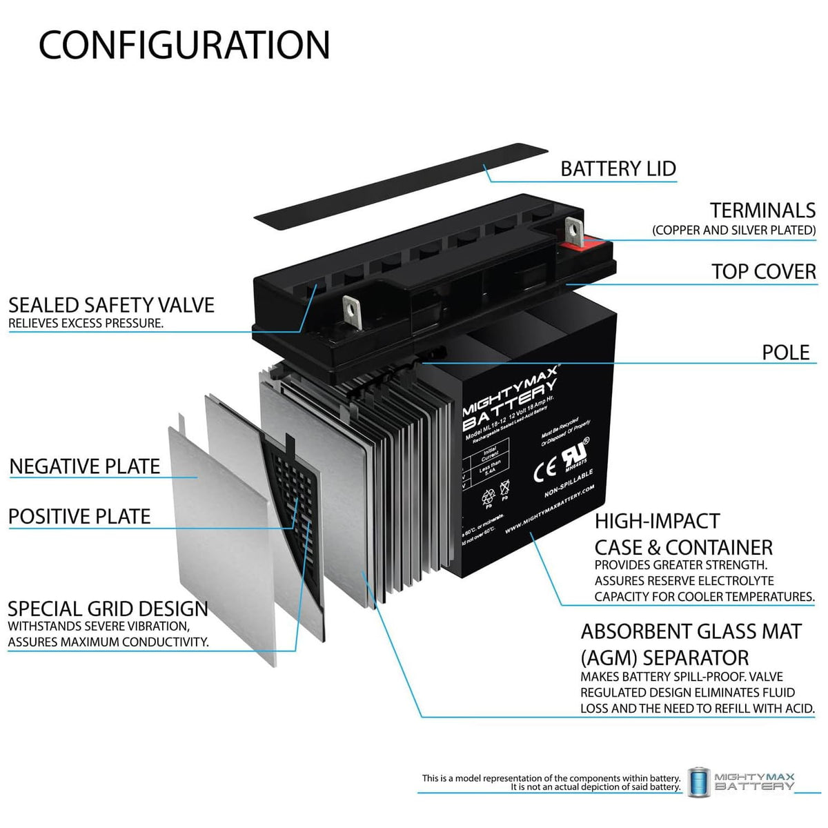 12 Volt 18 AH Rechargeable SLA AGM Battery P571103