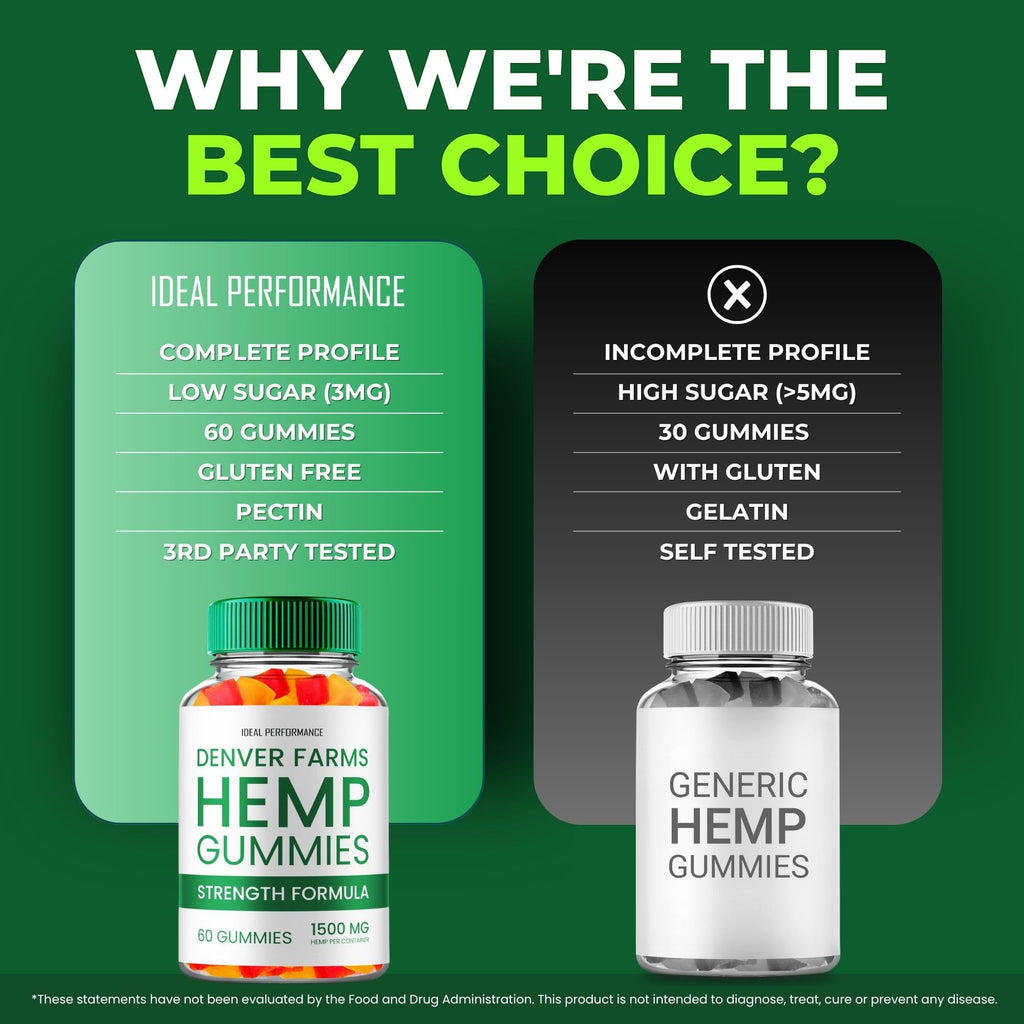 Maximum Strength All Natural Hemp Gummies 60 Gummies B2757