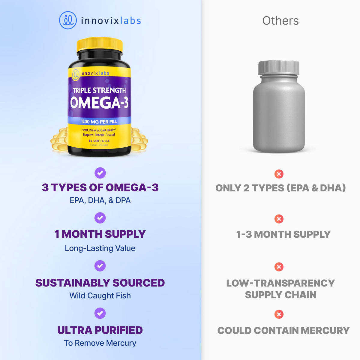 Omega 3 Fish Oil 900 mg EPA DHA Softgels X7703