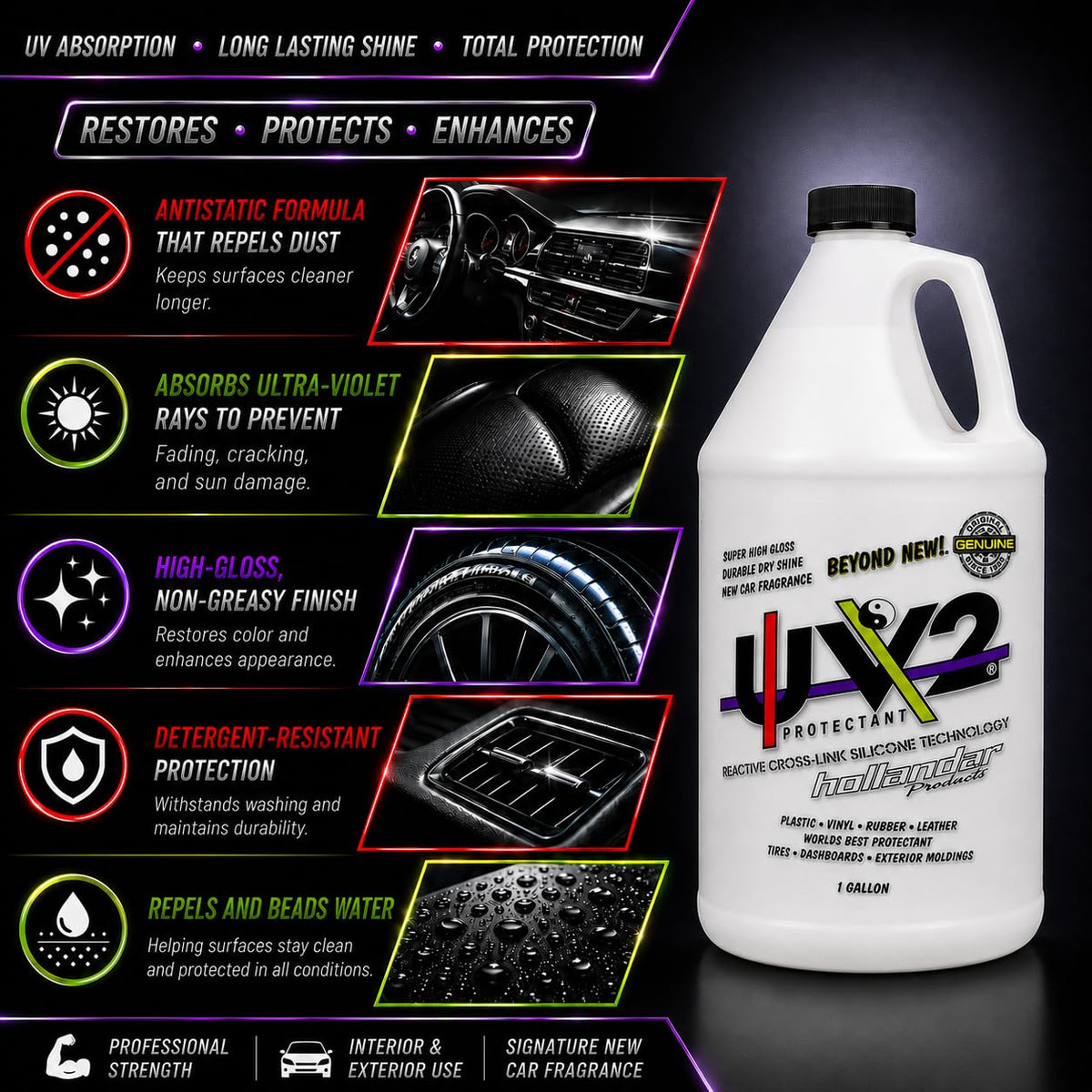 Protectant 1 Gallon D538