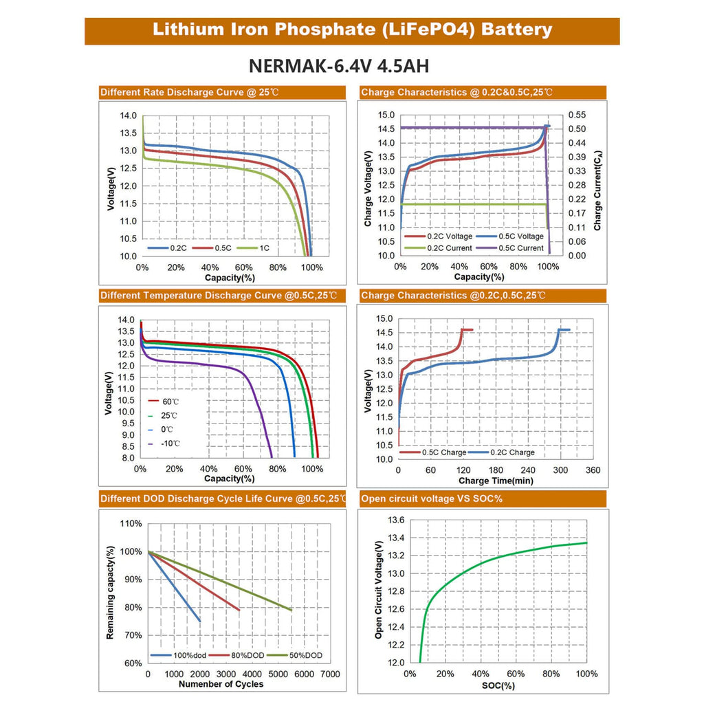 6V 4.5Ah LiFePO4 Battery 2 Pack J22580