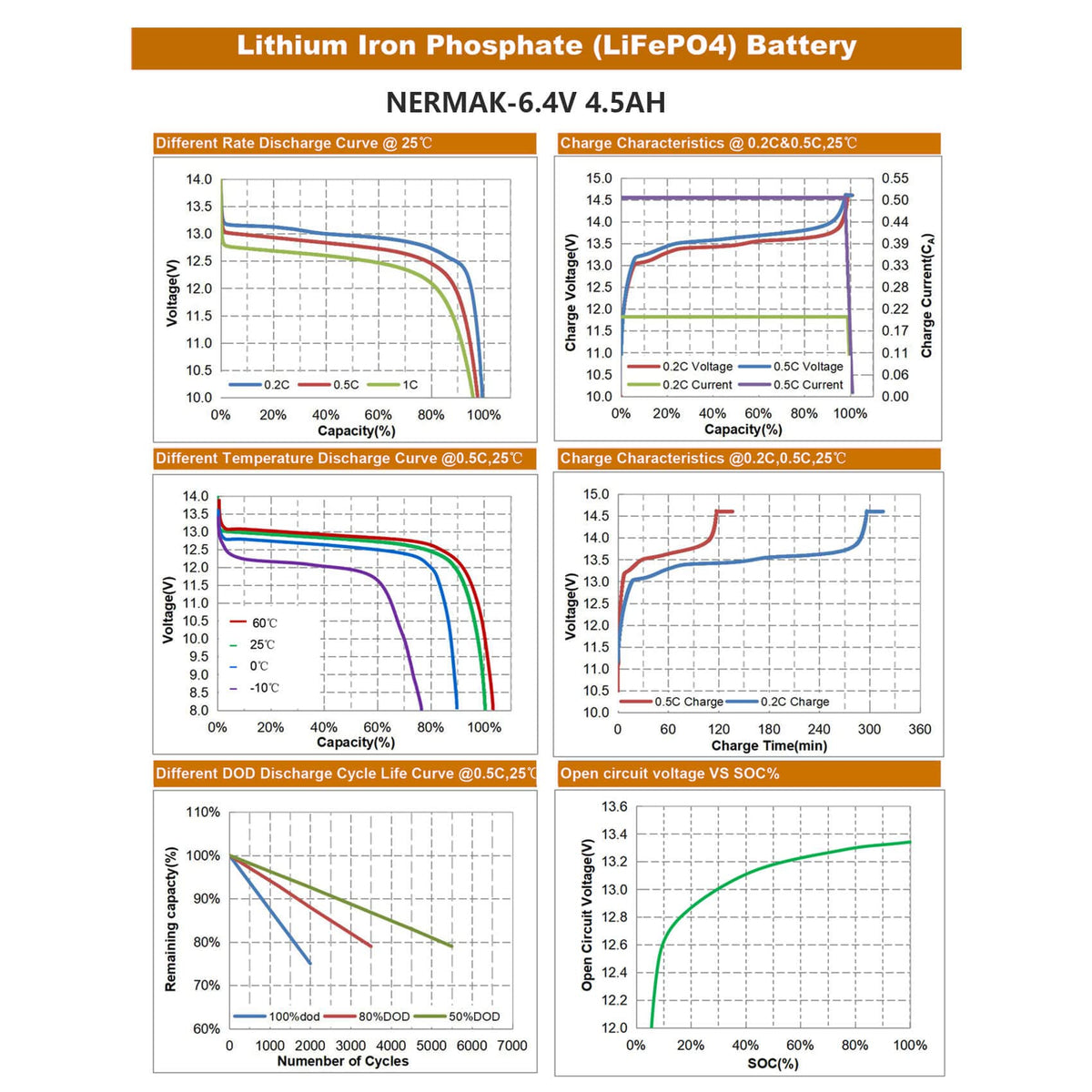 6V 4.5Ah LiFePO4 Battery 2 Pack J22580