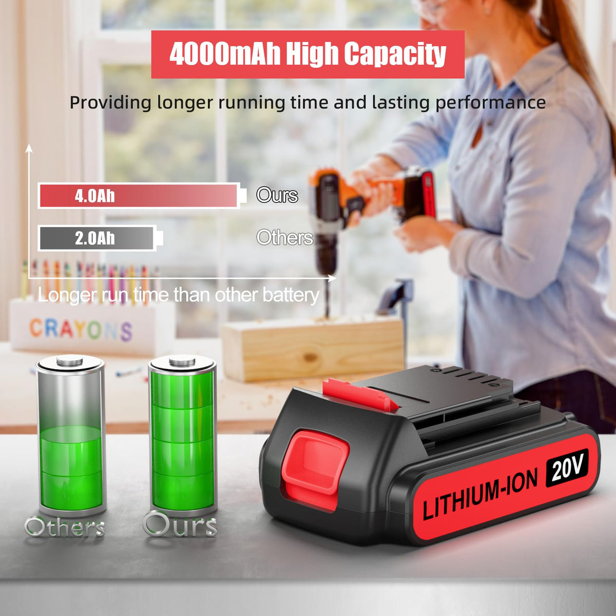 4.0Ah 20V Lithium Battery 2Pack D86385