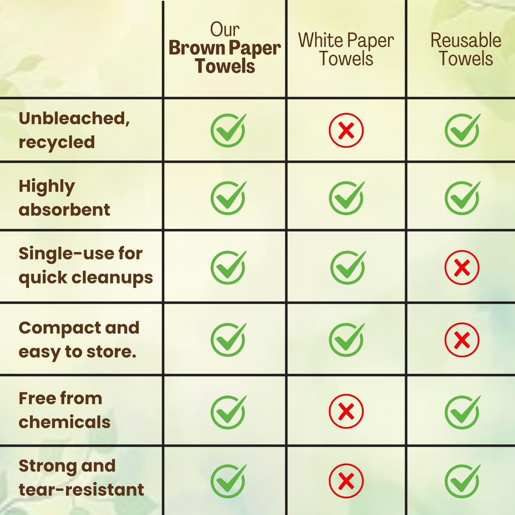 Brown Organic Unbleached Z-Fold Paper Towels E825
