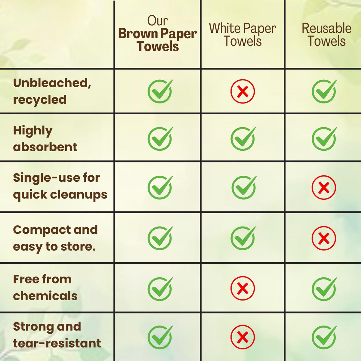 Brown Organic Unbleached Z-Fold Paper Towels E825