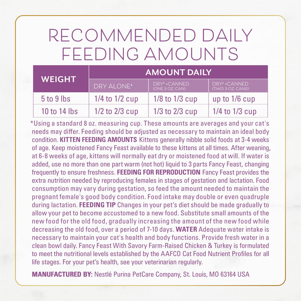 Chicken & Turkey Dry Cat Food 12lb Bag L46288